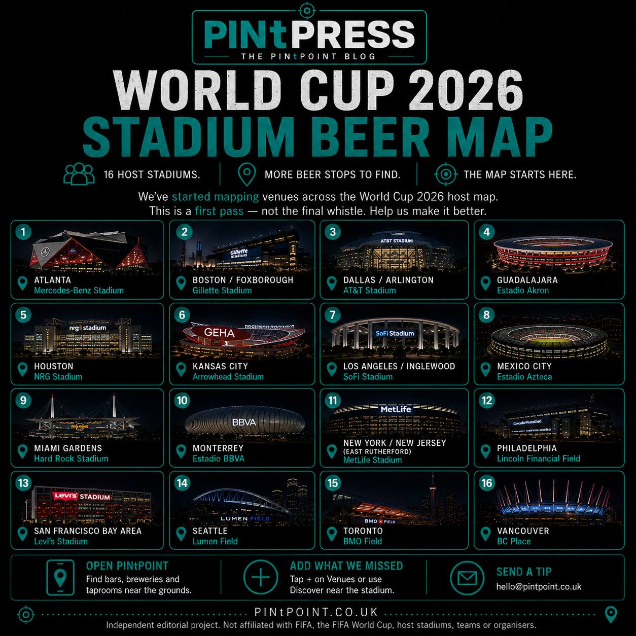 World Cup 2026 Stadium Beer Map — 16 host stadiums laid out in a 4×4 grid, each card showing the city, stadium and night-time exterior photo. Footer: Open PINtPOINT, add what we missed, send a tip.