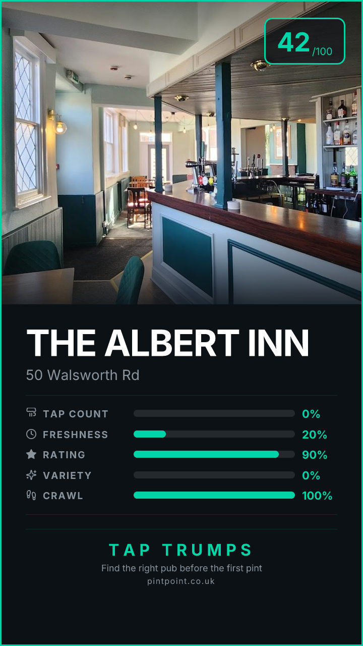 The Albert Inn — Live Tap List | PINtPOINT