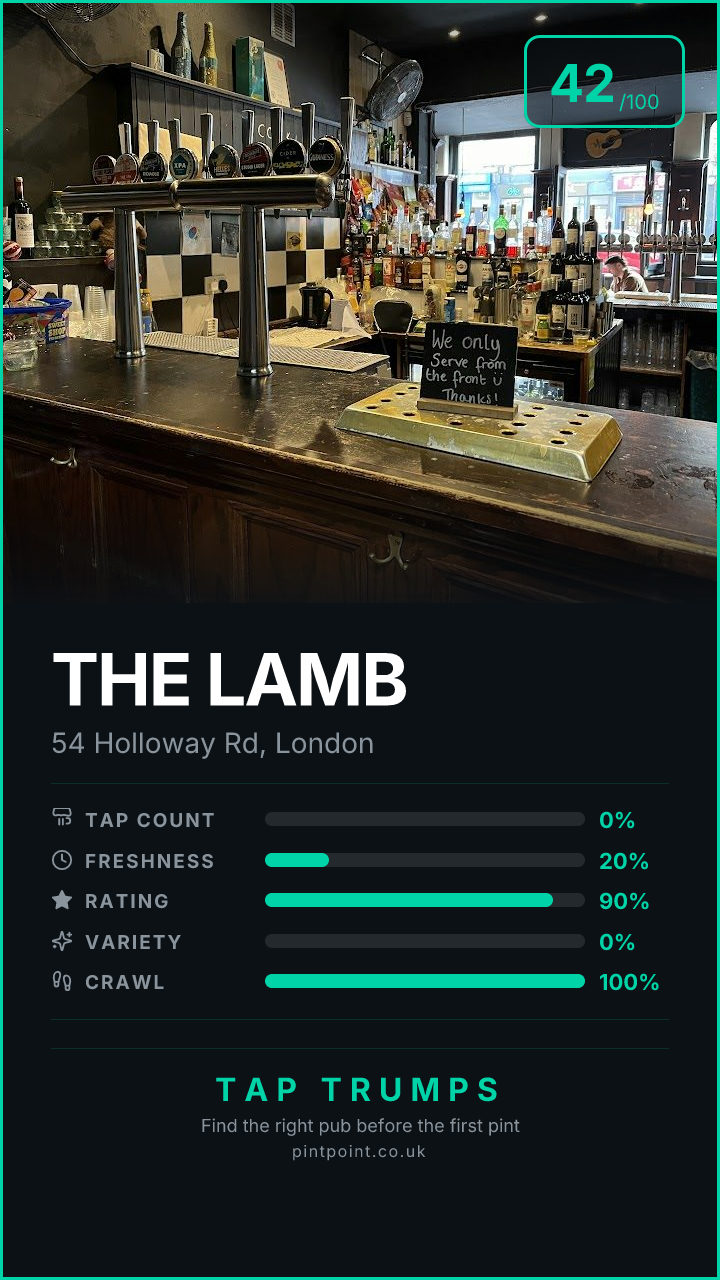 The Lamb — Live Tap List | PINtPOINT