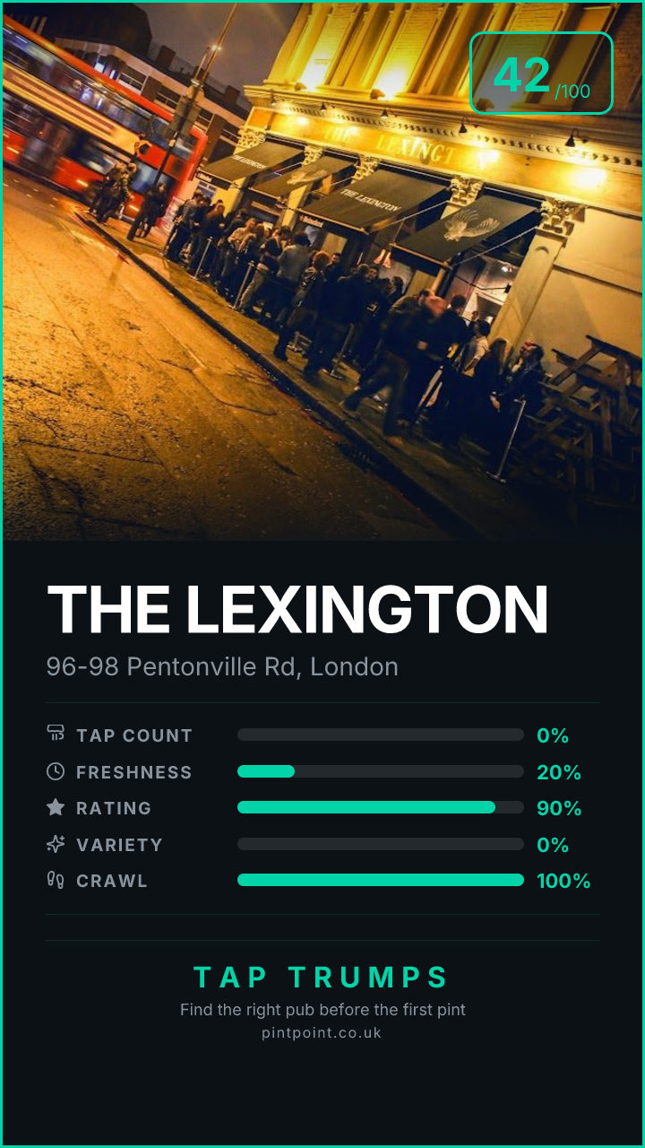 The Lexington — Live Tap List | PINtPOINT