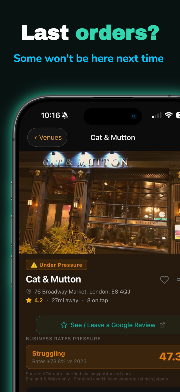 Last orders — Cat & Mutton showing FPI under-pressure status